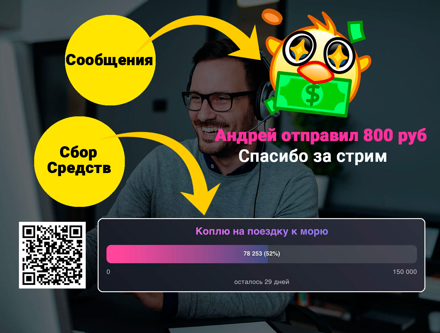 Сервис донатов